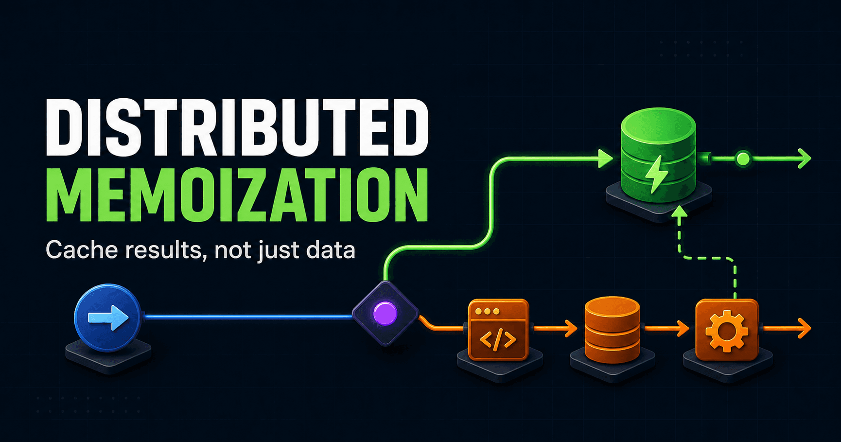 Distributed Memoization: Avoid Repeating Expensive Work